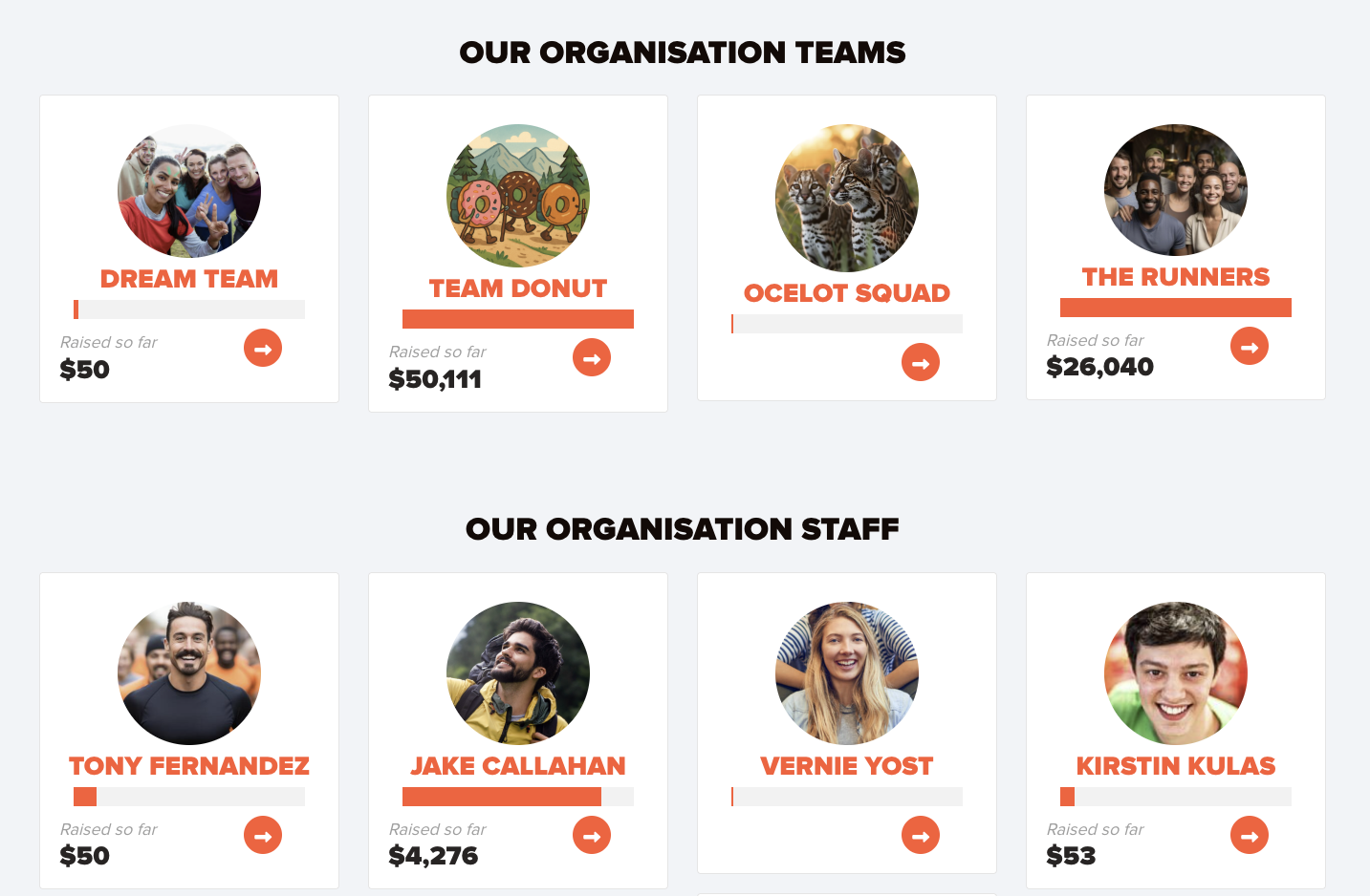 Screenshot of team and organizational staff profile links on organization fundraising page